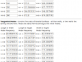 room-modes-correct-numbers